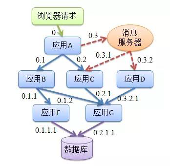 02-APM监控微服务项目