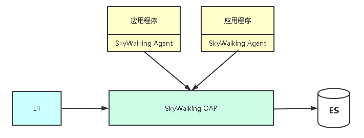 02-APM监控微服务项目