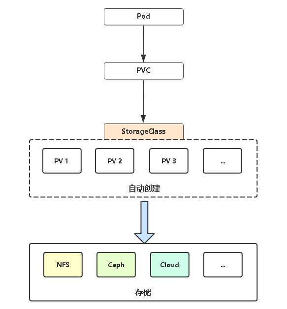03-Kubernetes使用Ceph作为Pod存储