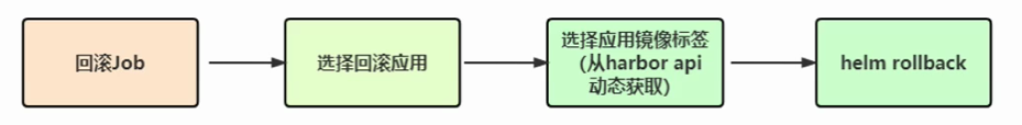 03-微服务发布平台