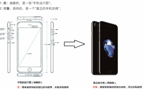 进阶7：面向对象思想