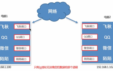 网络编程