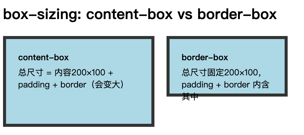 HTML+CSS