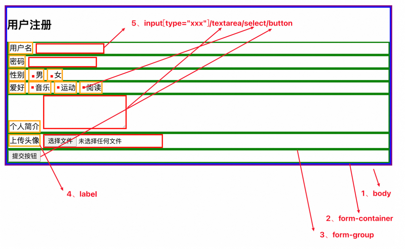 HTML+CSS