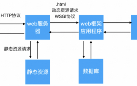 Python WEB 框架入门练习