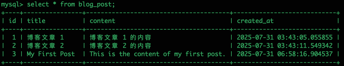 Django model 项目配置详解