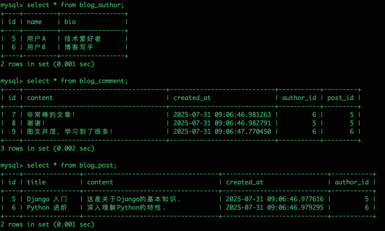 Django model 项目配置详解
