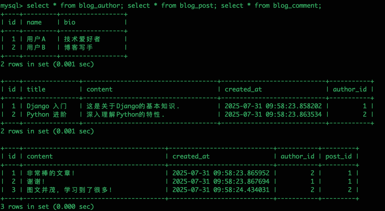 Django model 项目配置详解